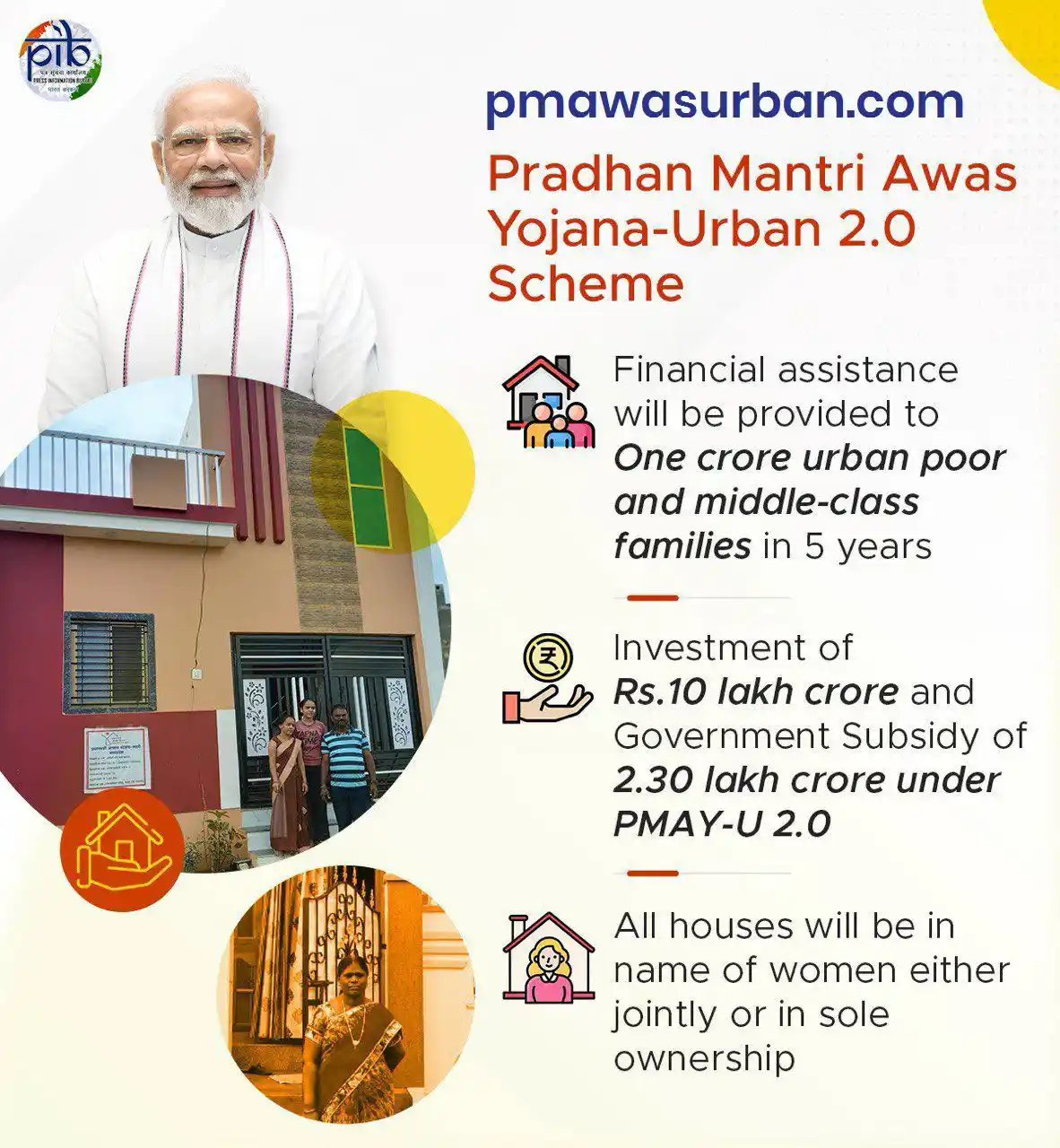 Pradhan Mantri Awas Urban 2.0 Scheme